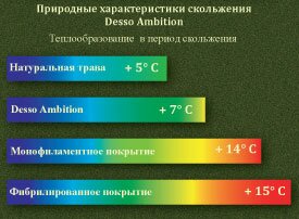строительство. футбольное, поле, искусственная, трава