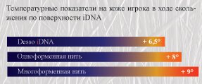 искусственная трава строительство футбольное поле desso idna