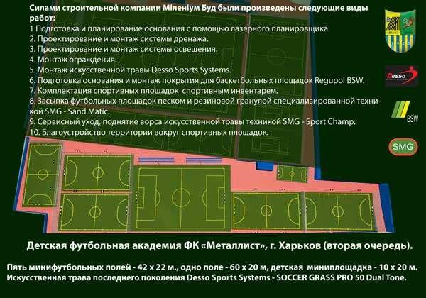строительство футбольное поле искусственная трава Desso